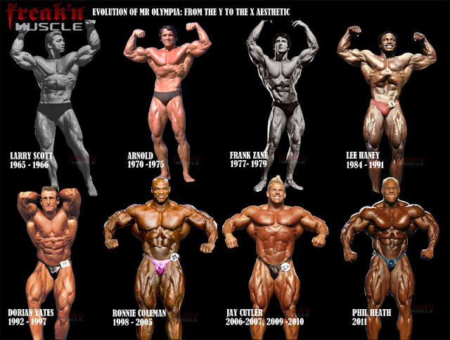 The Evolution of Mr Olympia