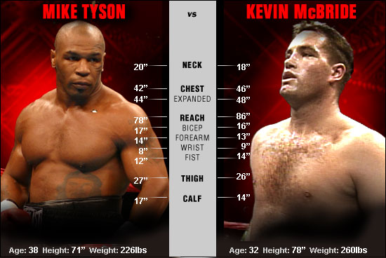 Mike Tyson vs Kevin McBride