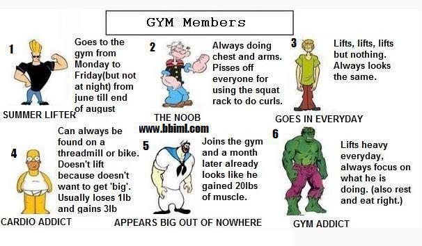 Gym Members types