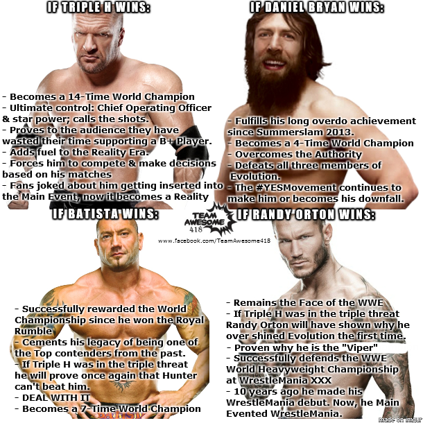 WWE WrestleMania 30 main event scenarios
