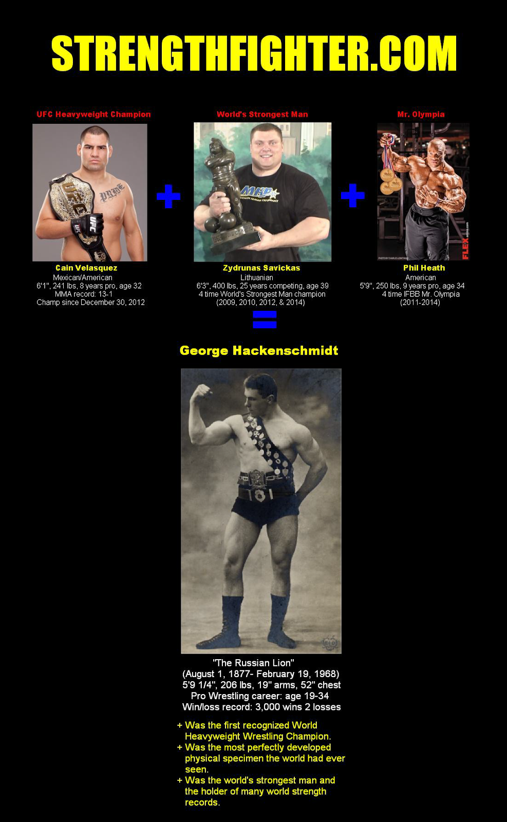 George Hackenschmidt UFC Champion, World’s Strongest Man, Mr. Olympia