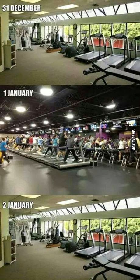 Gym New Year Resolution