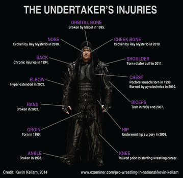 The Undertaker injuries list