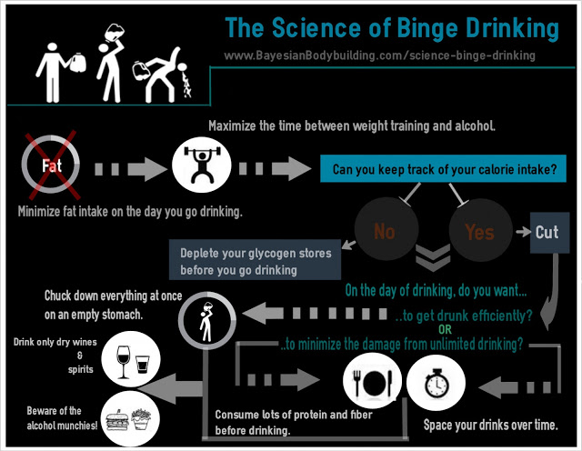 Binge Drinking & Training