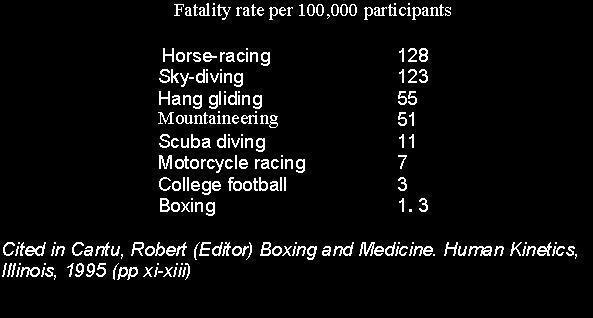 Death toll by sports