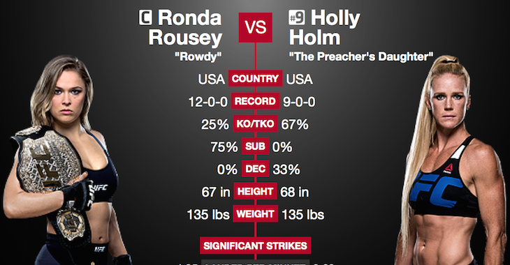 Ronda Rousey vs Holly Holm LIVE STREAM