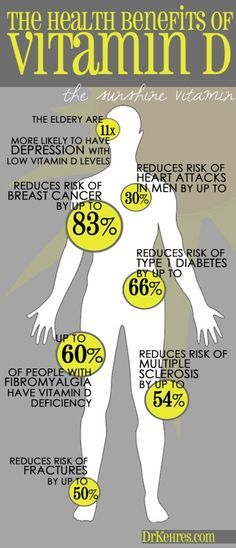 vitamin D benefits