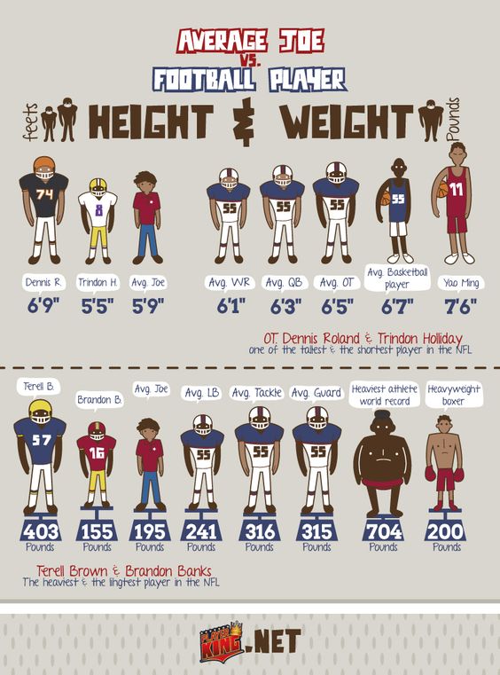 Average Joe vs Football Player height weight