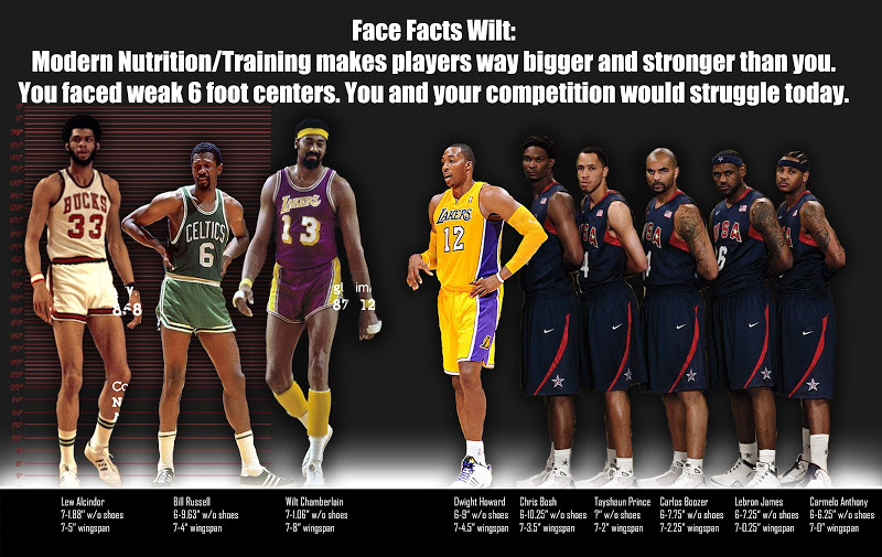 NBA Big men scale
