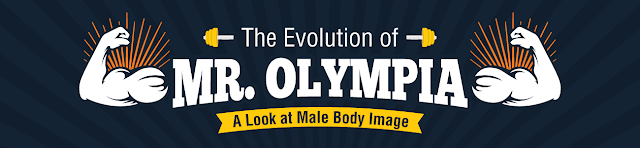 The Evolution of MR. OLYMPIA