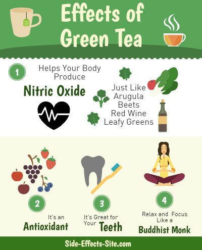Green tea side effect