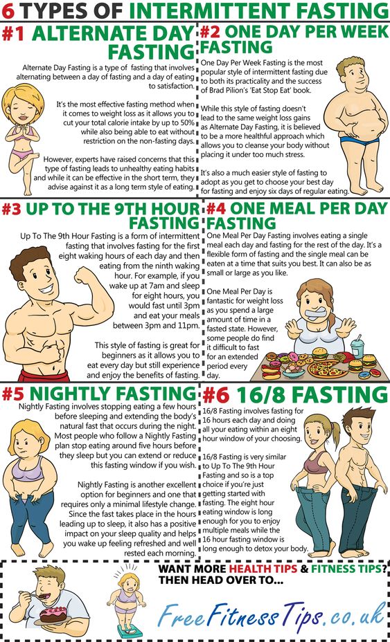 6 types of Intermittent Fasting