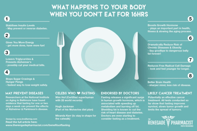 IF Intermittent Fasting