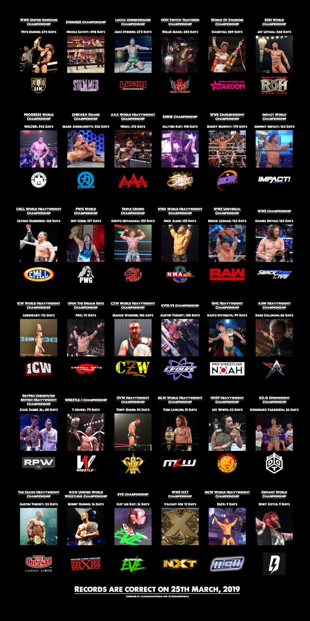 Wrestling Champions around the World