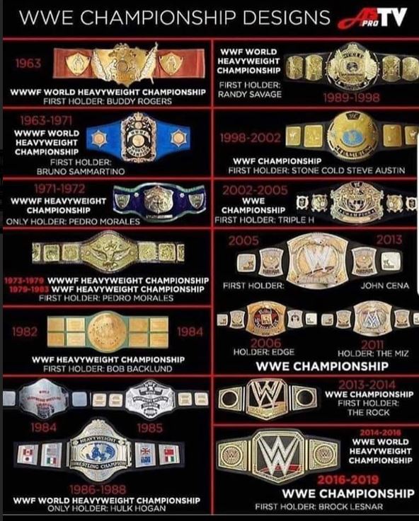 WWE World Championship designs