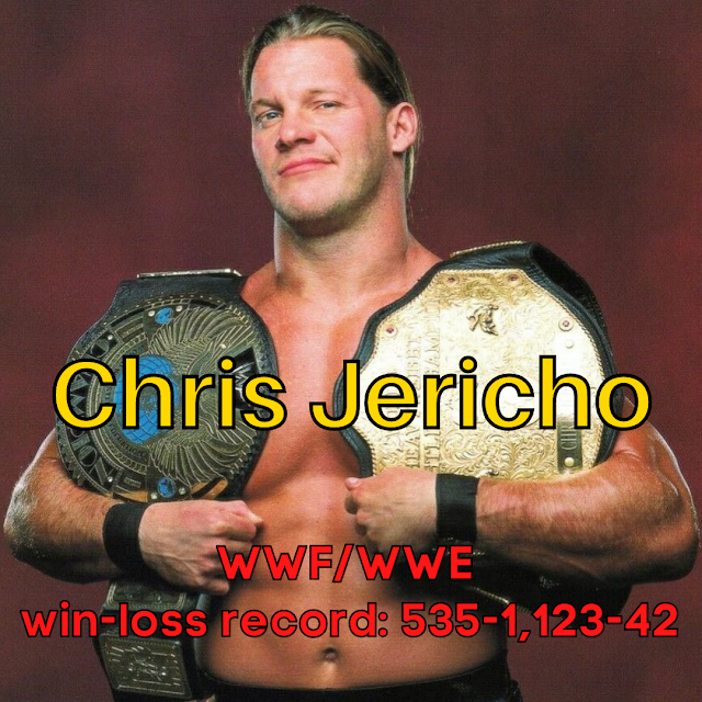 Chris Jericho WWE win-loss record.  StrengthFighter.com
